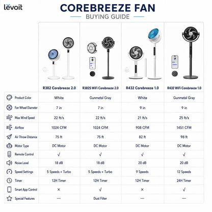 🎯🎯MEMORIAL DEAL LEVOIT Oscillating Fan  20dB Quiet Cooling ✨