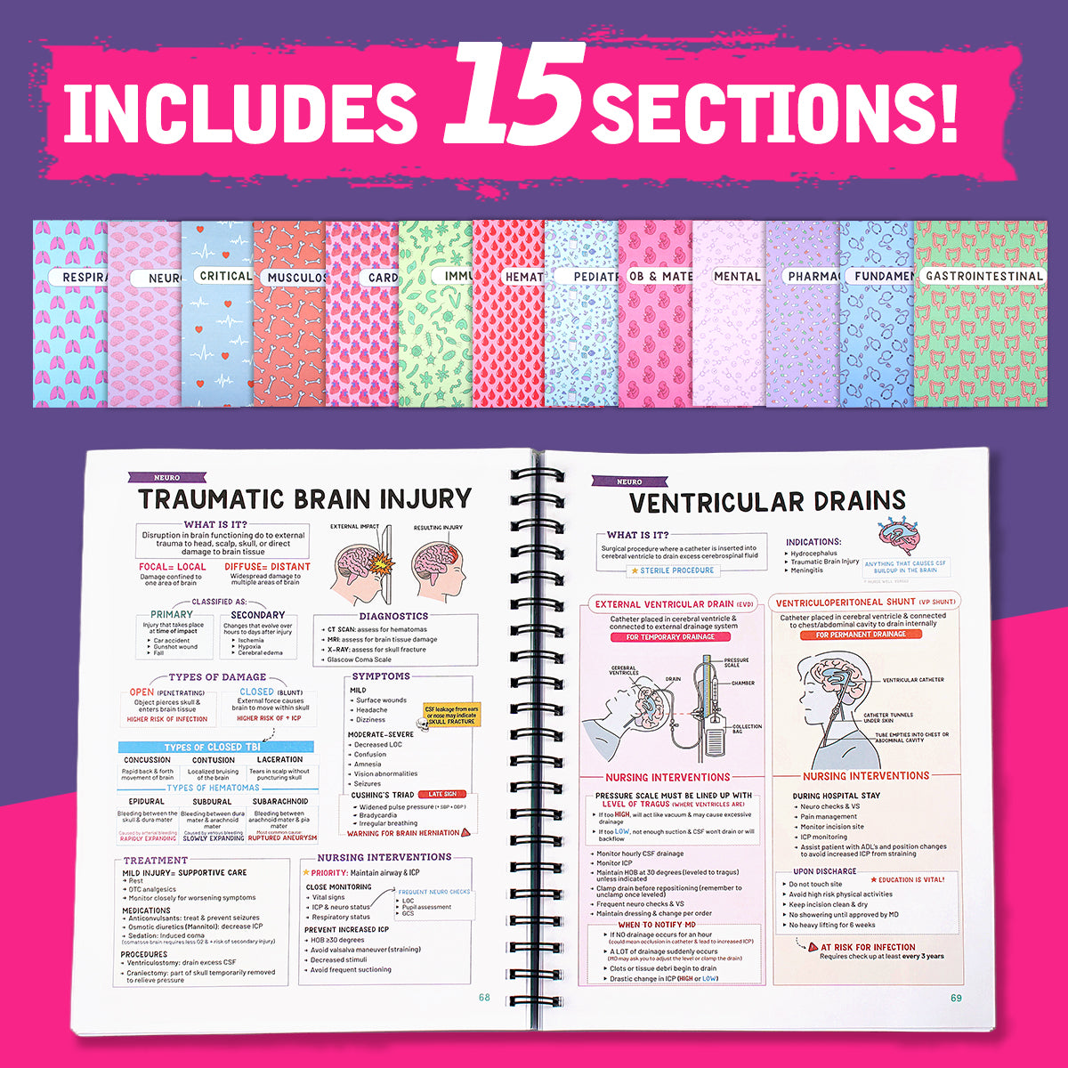 💝💝Nursing School Success Bundle | Spiral Bound (Buy 2 Free Shipping)