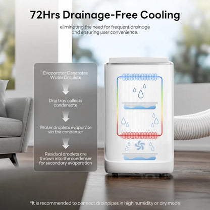 💝💝Clearance Sale🔥14,000 BTU Dual Hose Portable AC – Smart Inverter Cooling for Rooms Up to 500 sq. ft.
