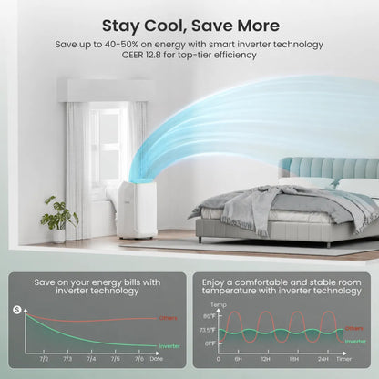 💝💝Clearance Sale🔥14,000 BTU Dual Hose Portable AC – Smart Inverter Cooling for Rooms Up to 500 sq. ft.